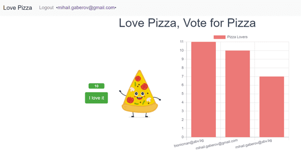 Pizza App Dashboard