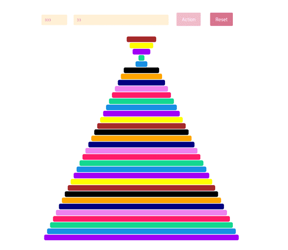 Pancakes Algorithm Visualization